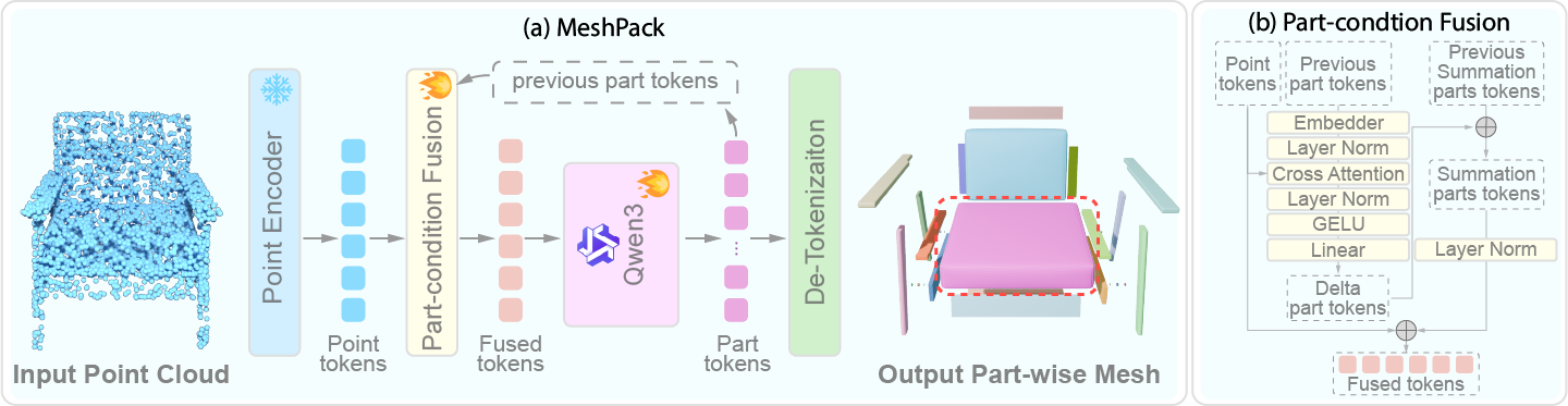 MeshPack Overview